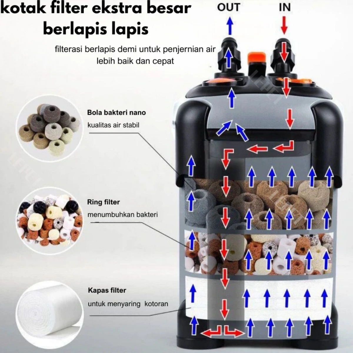 LEPET Filter external cannister SF850F/SF1000F/SF1200F/SF1500F /Filter Penyaring Air Aquarium foto 7