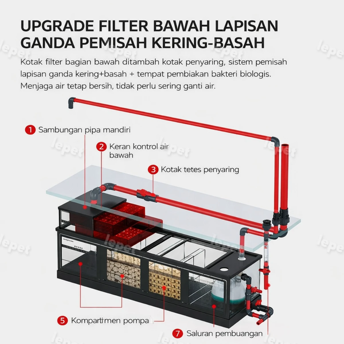 LEPET Akuarium filter bawah ramah lingkungan, akuarium meja kaca ultra jernih, akuarium ikan mas / MJ3-L1000C-8S / MJ3-L1200C-8S / MJ3-L1500C-8S foto 6