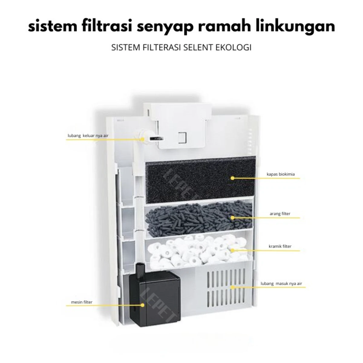 LEPET Internal Filter Aquarium GL 07 Hanging Filter / Pompa gantung foto 3