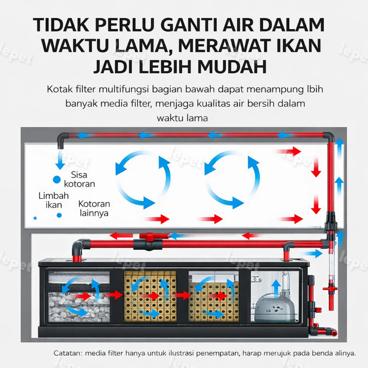 LEPET Akuarium filter bawah ramah lingkungan, akuarium meja kaca ultra jernih, akuarium ikan mas / MJ3-L1000C-8S / MJ3-L1200C-8S / MJ3-L1500C-8S foto 4
